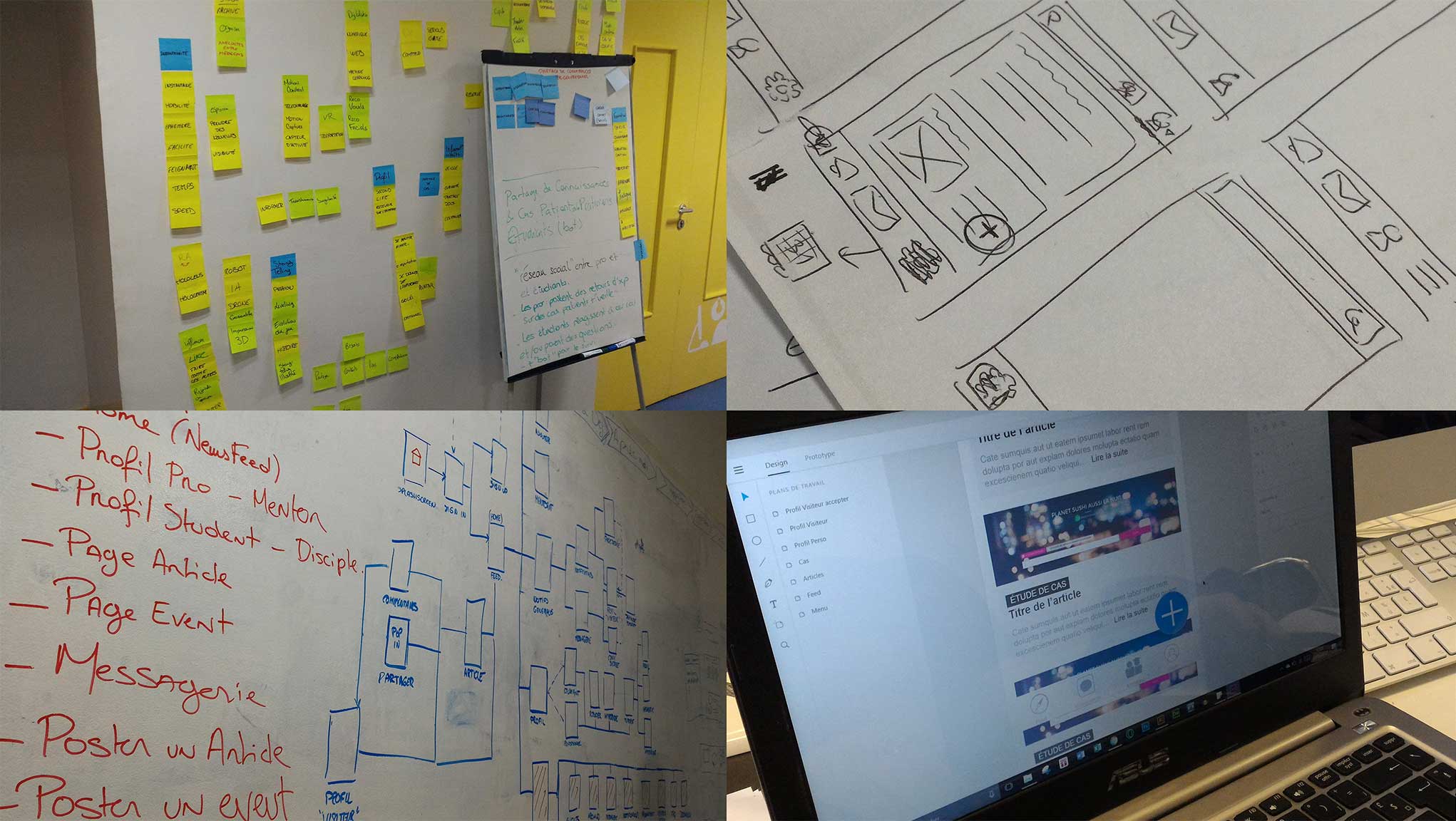 Méthodologie UX Tri par carte arborescence sketch mockup zoning prototypage